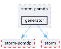 src/test/storm-pomdp/generator