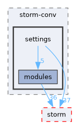 src/storm-conv/settings