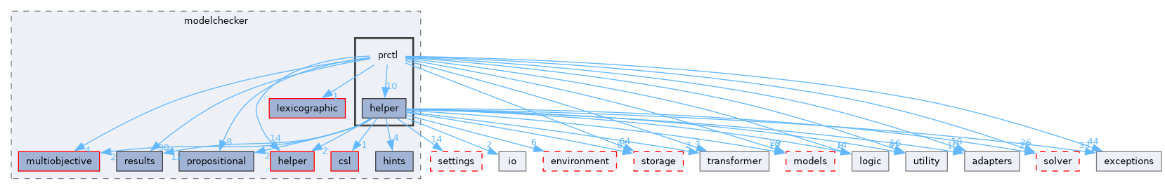 src/storm/modelchecker/prctl