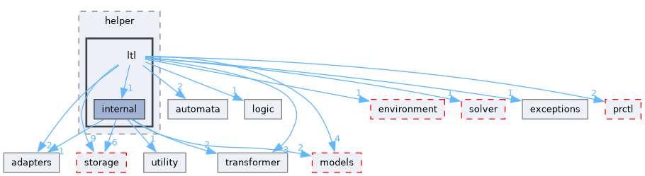 src/storm/modelchecker/helper/ltl