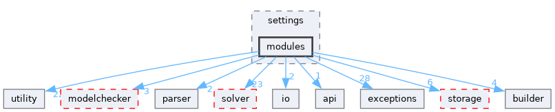src/storm/settings/modules
