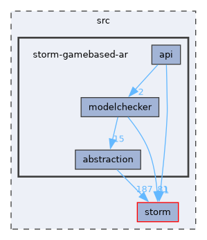 src/storm-gamebased-ar