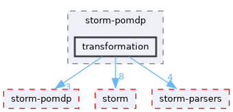 src/test/storm-pomdp/transformation
