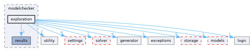 src/storm/modelchecker/exploration