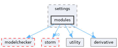 src/storm-pars/settings/modules
