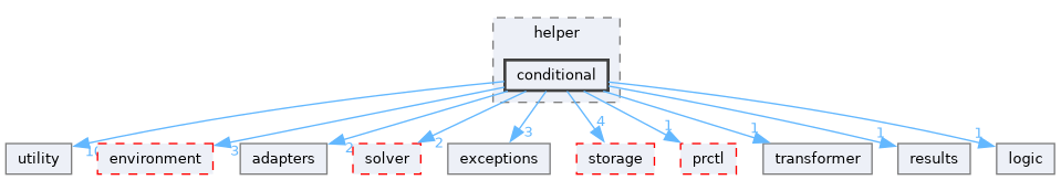 src/storm/modelchecker/helper/conditional