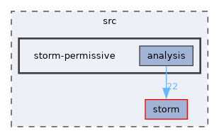 src/storm-permissive