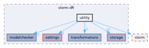 src/storm-dft/utility