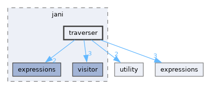 src/storm/storage/jani/traverser