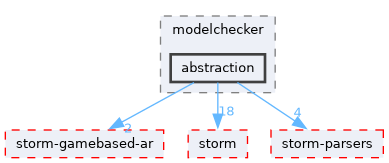 src/test/storm-gamebased-ar/modelchecker/abstraction