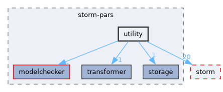 src/storm-pars/utility