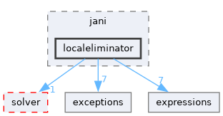 src/storm/storage/jani/localeliminator