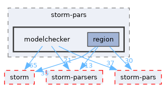 src/test/storm-pars/modelchecker