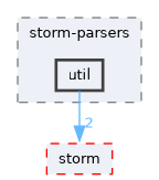 src/storm-parsers/util