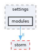 src/storm-counterexamples/settings/modules
