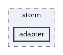 src/test/storm/adapter