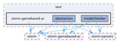 src/test/storm-gamebased-ar
