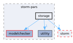 src/storm-pars/storage