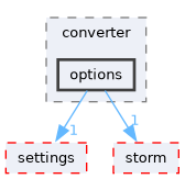 src/storm-conv/converter/options