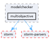 src/test/storm/modelchecker/multiobjective