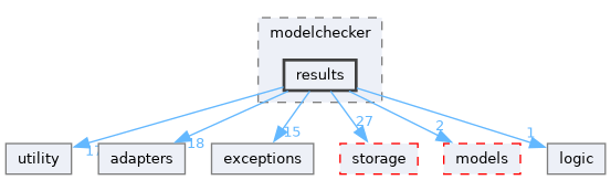 src/storm/modelchecker/results