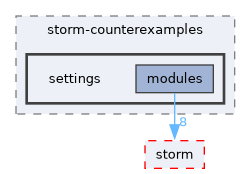 src/storm-counterexamples/settings