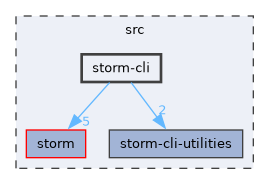 src/storm-cli