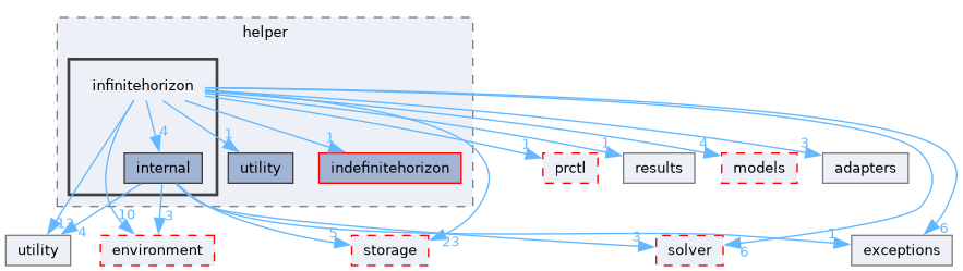 src/storm/modelchecker/helper/infinitehorizon