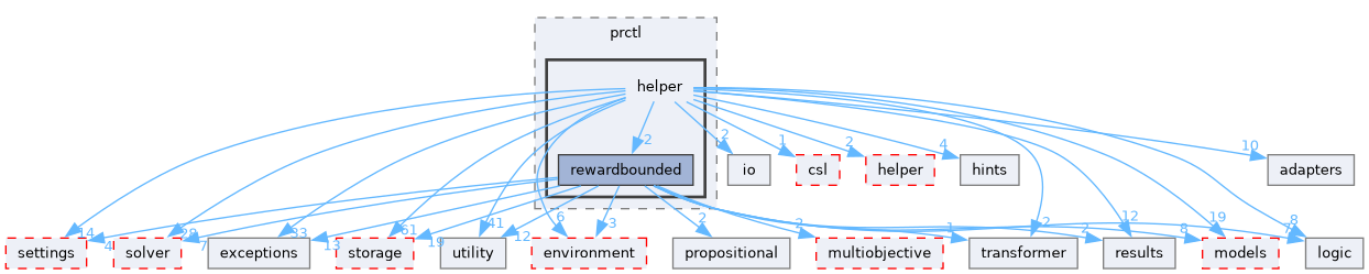 src/storm/modelchecker/prctl/helper