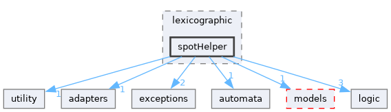 src/storm/modelchecker/lexicographic/spotHelper