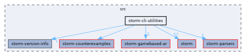 src/storm-cli-utilities