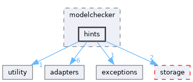 src/storm/modelchecker/hints