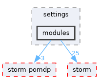 src/storm-pomdp-cli/settings/modules