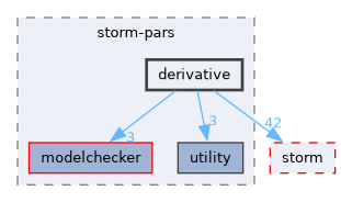 src/storm-pars/derivative
