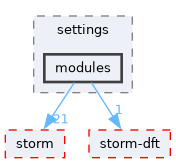 src/storm-dft-cli/settings/modules