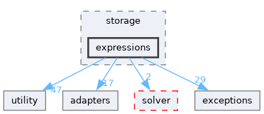 src/storm/storage/expressions