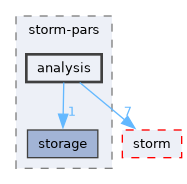 src/storm-pars/analysis