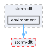 src/test/storm-dft/environment