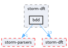src/test/storm-dft/bdd