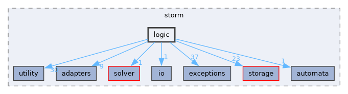 src/storm/logic