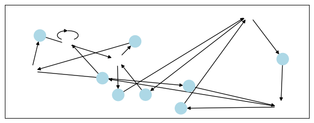 ../_images/5-Experimental_7-Model-visualization_13_0.png