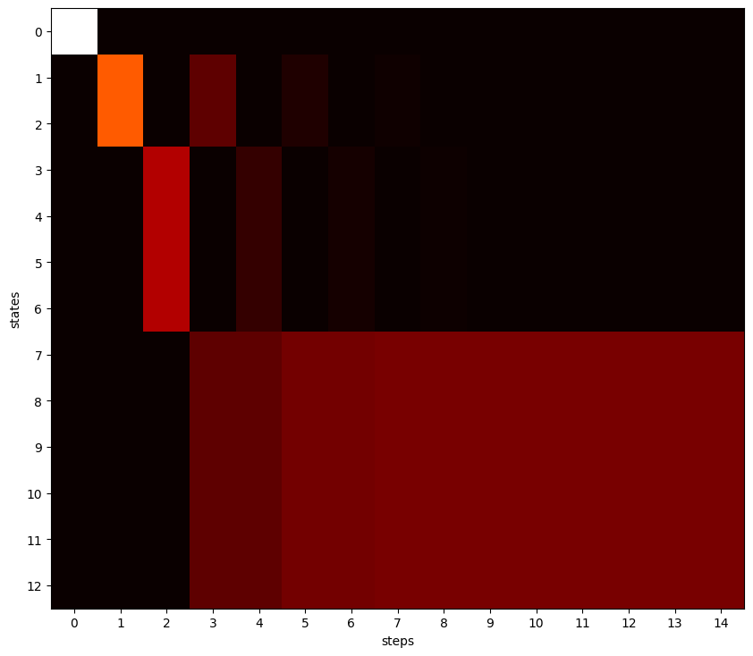 ../_images/5-Advanced_2-Visual-value-iteration_12_0.png