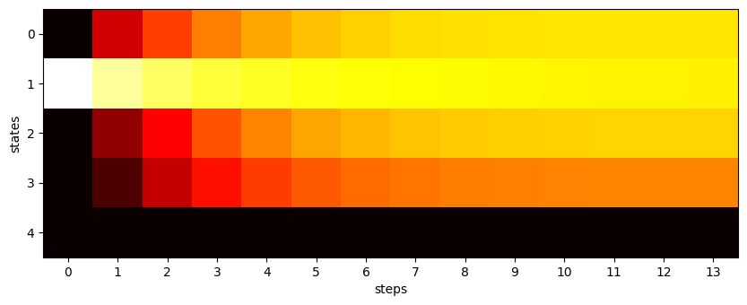 ../_images/5-Advanced_2-Visual-value-iteration_6_0.png