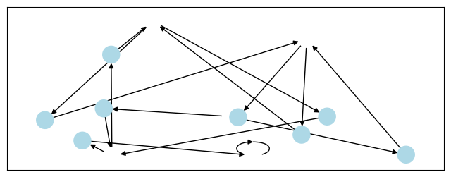 ../_images/5-Advanced_7-Model-visualization_13_0.png