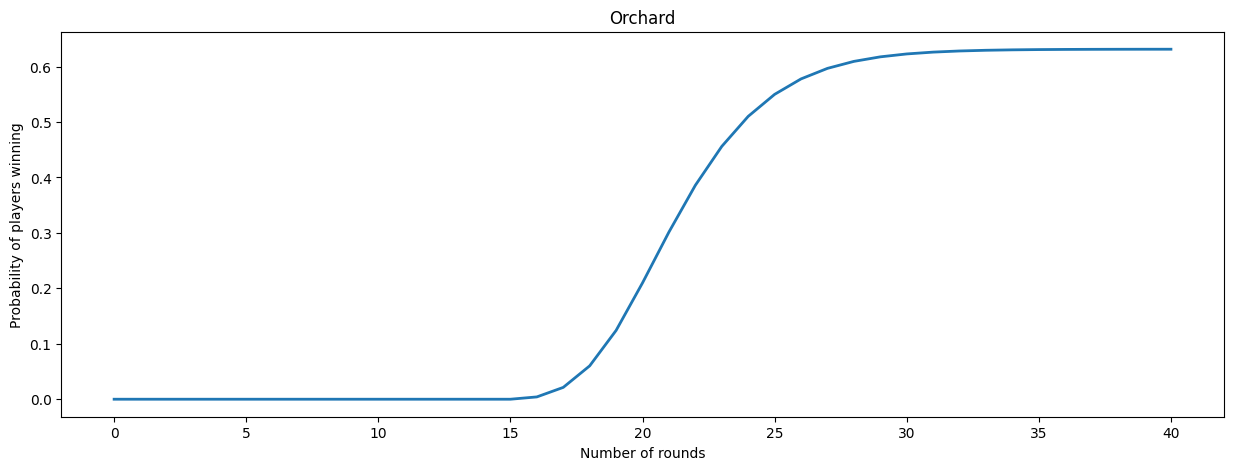 ../_images/2-Orchard-Tutorial_2-model-checking_23_1.png