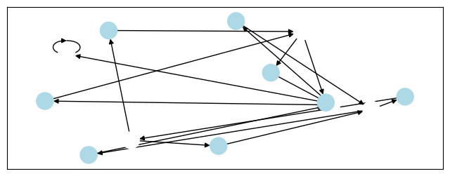 ../_images/5-Experimental_7-Model-visualization_13_0.png