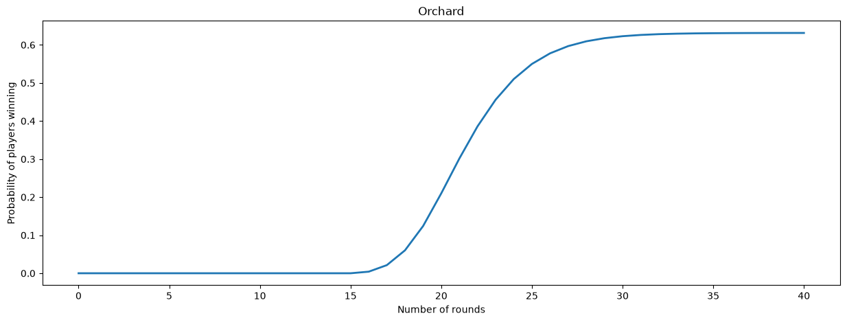 ../_images/2-Orchard-Tutorial_2-model-checking_23_1.png