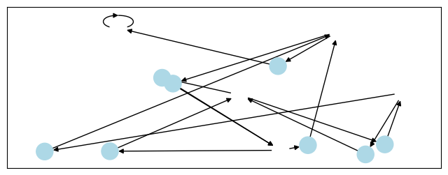 ../_images/5-Experimental_7-Model-visualization_13_0.png